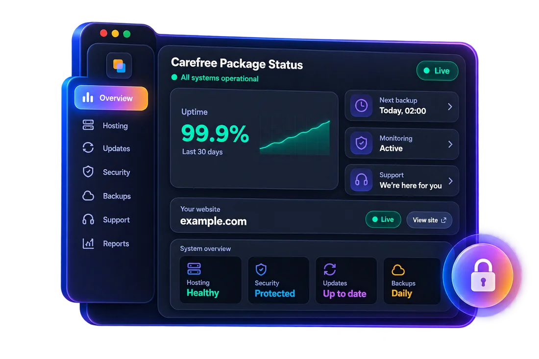Status-Dashboard Rundumsorglos-Paket