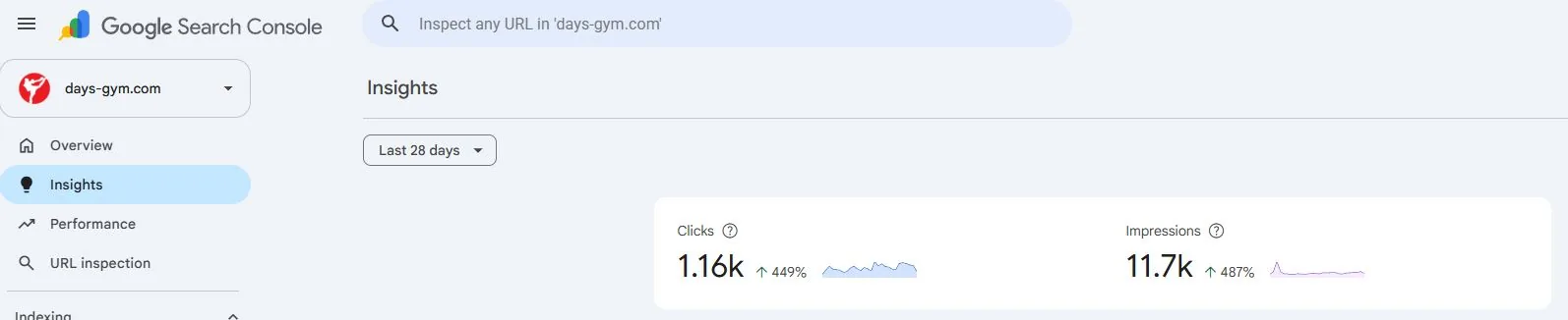 Google Search Console Insights für days-gym.com, letzte 28 Tage: 1.160 Klicks und 11.700 Impressionen.